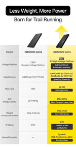 NITECORE Carbon — Ultra-Light 10000mAh Power Bank
