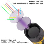 UV Detect — Mini Blacklight Flashlight