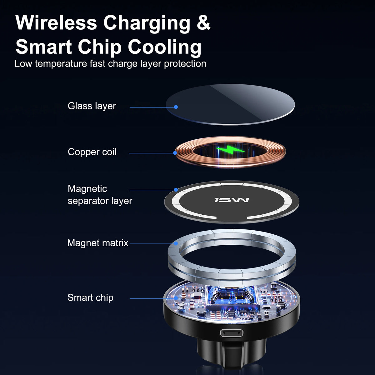 Magnetic Car Phone Mount in Car Phone Holder Air Vent Magnetic, 6 N52 Magnets Universal Mobile Phone Holders for iPhone 15