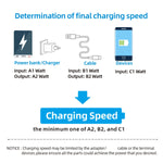 OOZCC 120W Fast Charging Cable with LCD Display